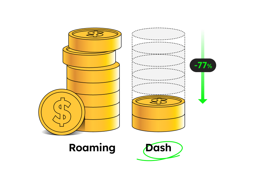 Dash USA eSIM saves up to 77% compared to roaming.